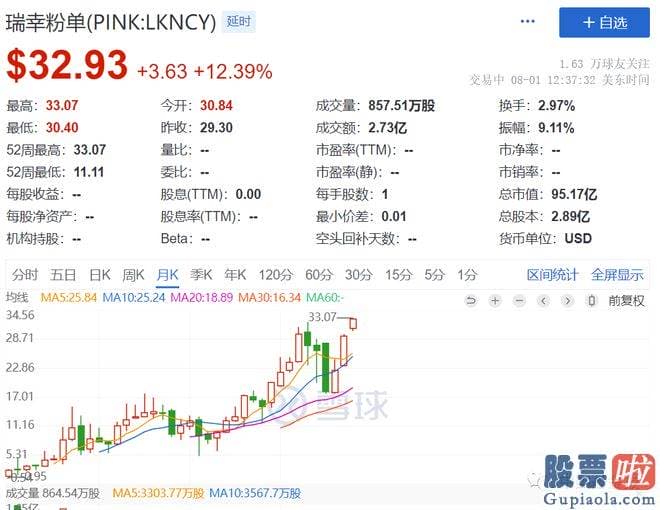 明日大盘预测分析：瑞幸咖啡公布最新的业绩