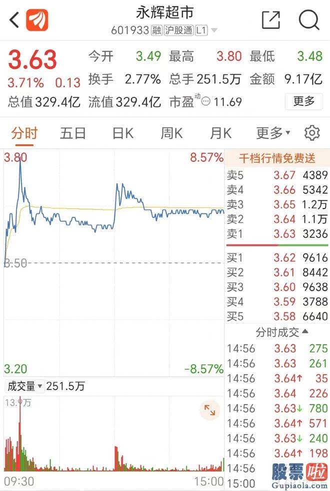 大盘预测最新信息 除去3位独立董事