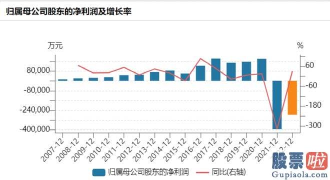 大盘预测最新信息 除去3位独立董事