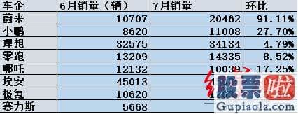 预测大盘的走势_环比增长27.7%