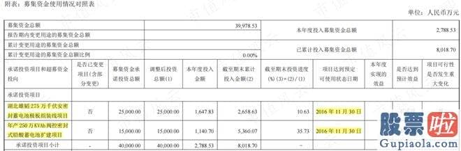 大盘走势分析方法_使用闲置募集临时补流