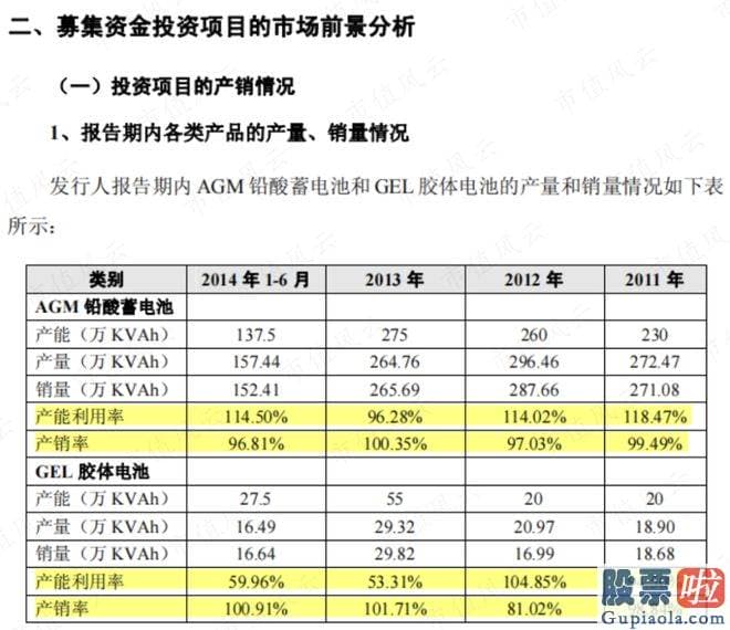 大盘走势分析方法_使用闲置募集临时补流