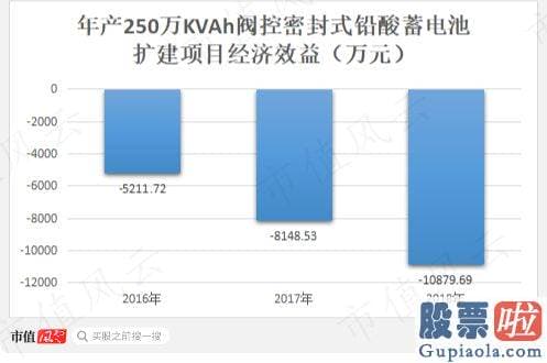 大盘走势分析方法_使用闲置募集临时补流