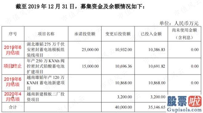 大盘走势分析方法_使用闲置募集临时补流