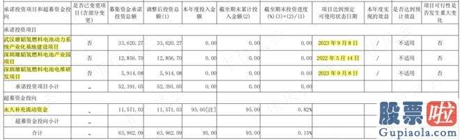 大盘走势分析方法_使用闲置募集临时补流