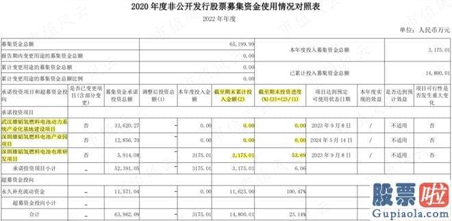 大盘走势分析方法_使用闲置募集临时补流