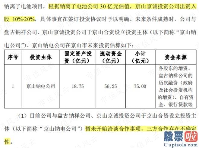 大盘走势分析方法_使用闲置募集临时补流