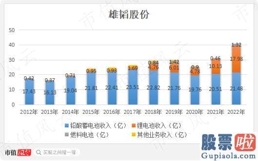 大盘走势分析方法_使用闲置募集临时补流