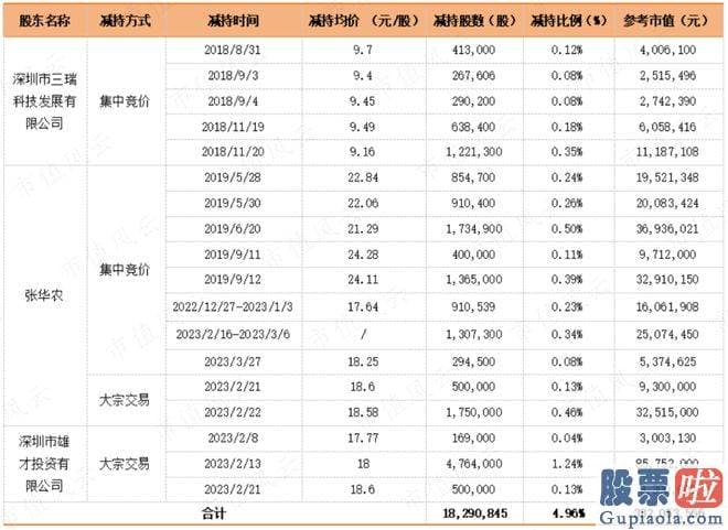 大盘走势分析方法_使用闲置募集临时补流