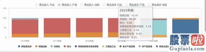 周一大盘预测：关键做热电业务及铁路专用线运输业务