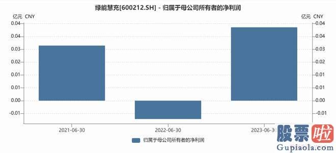 周一大盘预测：关键做热电业务及铁路专用线运输业务