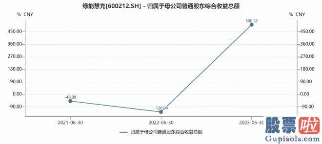 周一大盘预测：关键做热电业务及铁路专用线运输业务