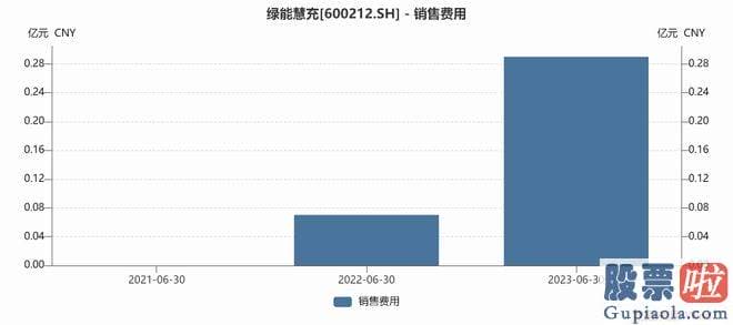 周一大盘预测：关键做热电业务及铁路专用线运输业务