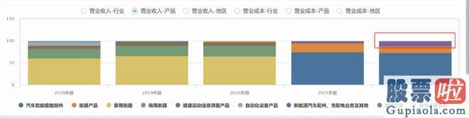 周一大盘预测：关键做热电业务及铁路专用线运输业务