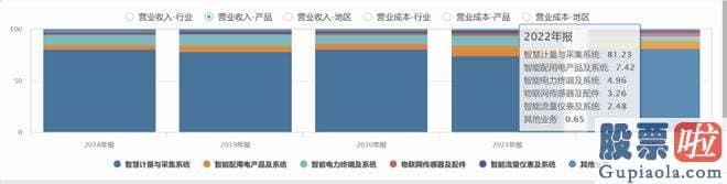 周一大盘预测：关键做热电业务及铁路专用线运输业务