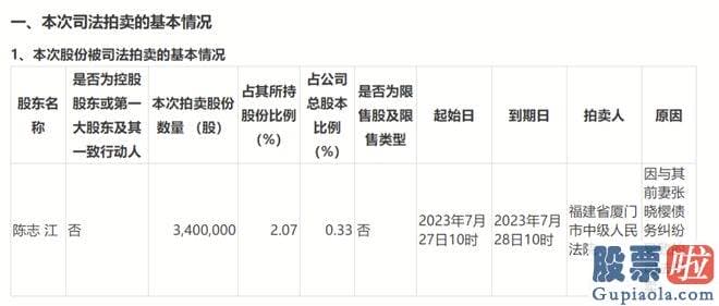 一周大盘预测-纳川股份公布公告称