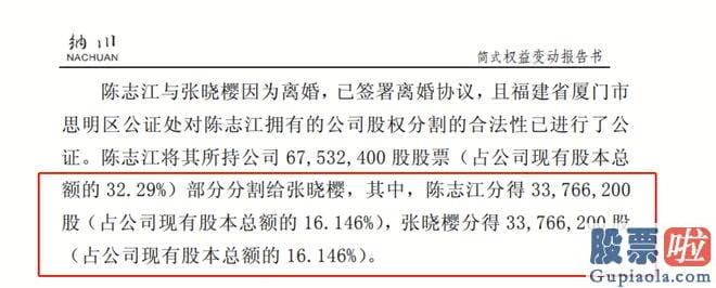 一周大盘预测-纳川股份公布公告称