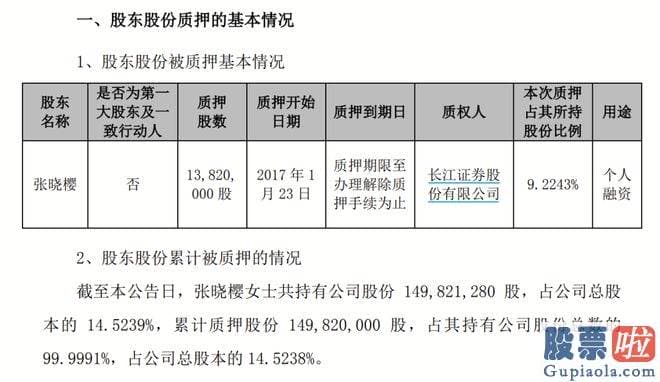 一周大盘预测-纳川股份公布公告称