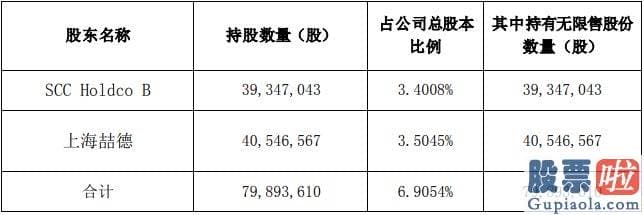 股票大盘走势分析 卫浴龙头企业