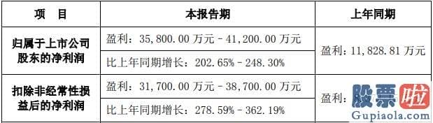 股票大盘走势分析 卫浴龙头企业