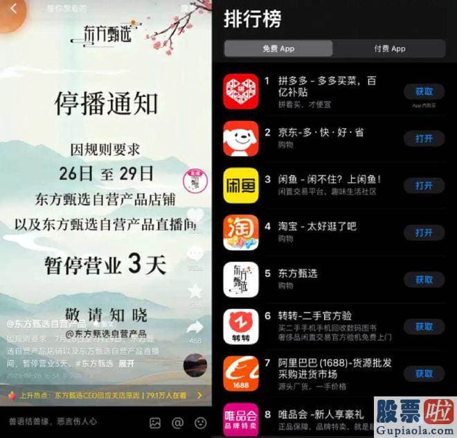 机构预测大盘走势多少点：以及紧随其后的东方甄选自营产品直播间被抖音停播三天