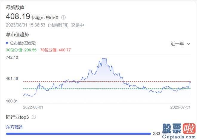 机构预测大盘走势多少点：以及紧随其后的东方甄选自营产品直播间被抖音停播三天