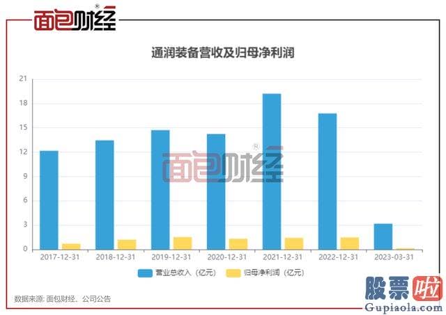 股票大盘走势图分析 正泰电器在完成对通润装备的收购的同时