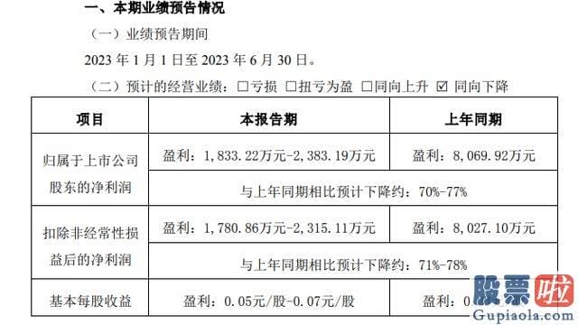 股票大盘走势图分析 正泰电器在完成对通润装备的收购的同时