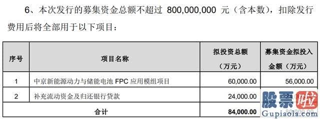 周大盘走势分析 公司拟投入5.6亿元用于中京新能源动力与储能电池FPC应用模组项目