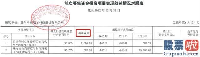 周大盘走势分析 公司拟投入5.6亿元用于中京新能源动力与储能电池FPC应用模组项目