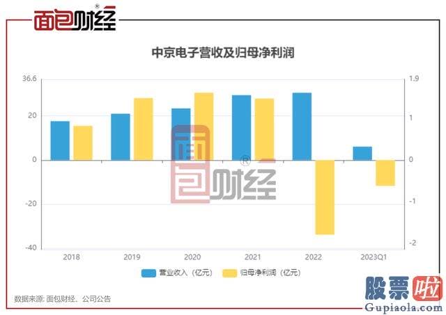 周大盘走势分析 公司拟投入5.6亿元用于中京新能源动力与储能电池FPC应用模组项目