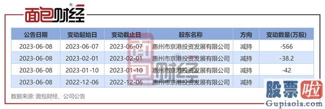 周大盘走势分析 公司拟投入5.6亿元用于中京新能源动力与储能电池FPC应用模组项目