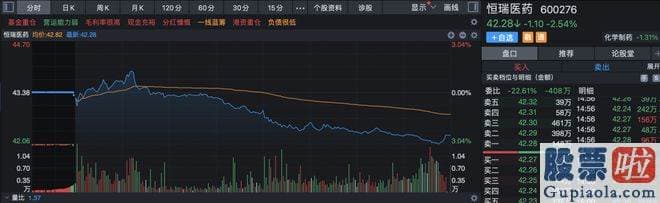 星期一大盘预测分析：销售市场隐藏关于恒瑞医药某地办公室被端