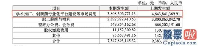 星期一大盘预测分析：销售市场隐藏关于恒瑞医药某地办公室被端