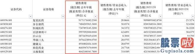 星期一大盘预测分析：销售市场隐藏关于恒瑞医药某地办公室被端