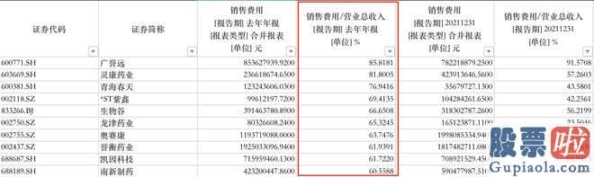 星期一大盘预测分析：销售市场隐藏关于恒瑞医药某地办公室被端