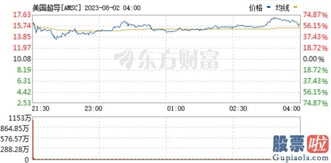 明日基金大盘走势预测-srchttp