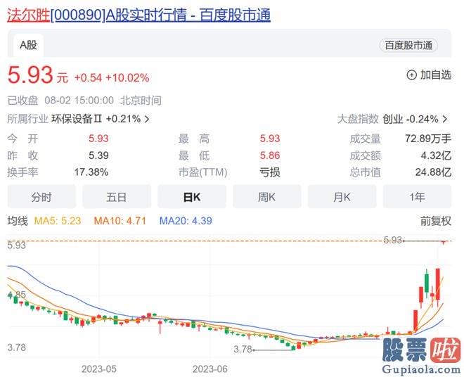 明日基金大盘走势预测-srchttp