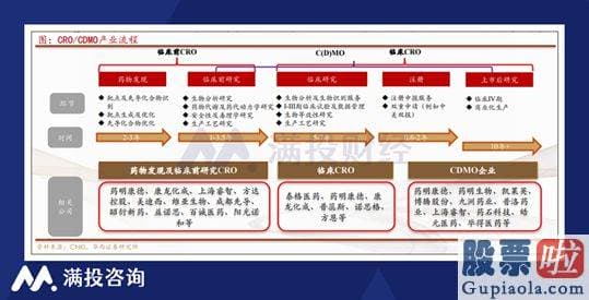 周三大盘预测_收入增速下滑