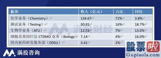 周三大盘预测_收入增速下滑