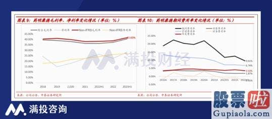 周三大盘预测_收入增速下滑