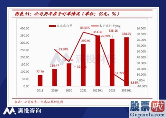 周三大盘预测_收入增速下滑