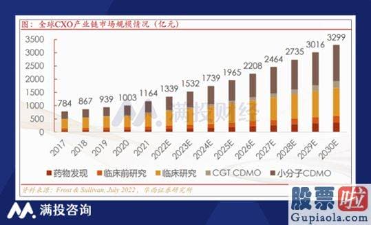 周三大盘预测_收入增速下滑