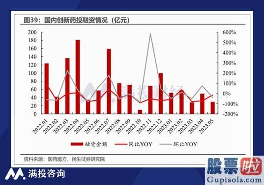 周三大盘预测_收入增速下滑