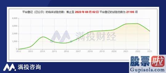 周三大盘预测_收入增速下滑