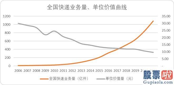 技术分析大盘 这次世纪和解的双方成功达成了各自目的