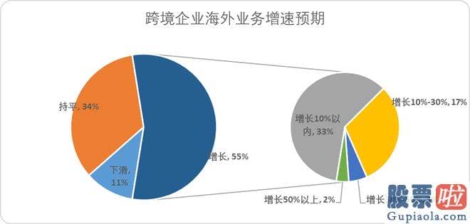 技术分析大盘 这次世纪和解的双方成功达成了各自目的