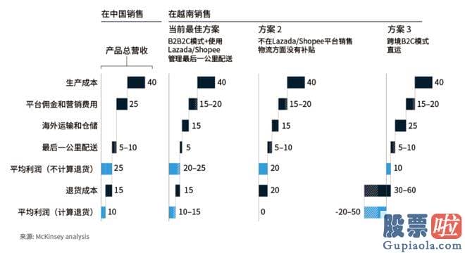 技术分析大盘 这次世纪和解的双方成功达成了各自目的