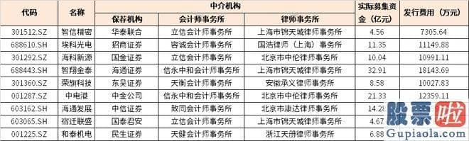 大盘预测最新消息：智信周密表达