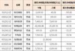 大盘预测最新消息：智信周密表达